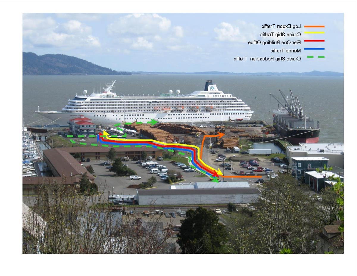 Pier 1 traffic diagram 